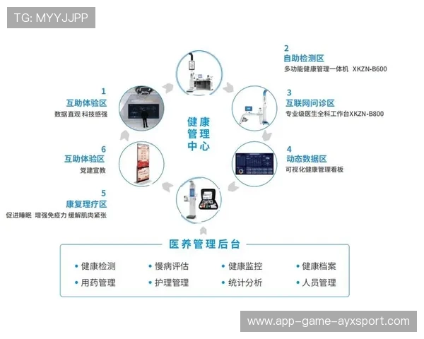 运动员健康管理服务产品化,俱乐部普遍采用 运动员健康管理服务产品化,俱乐部普遍采用