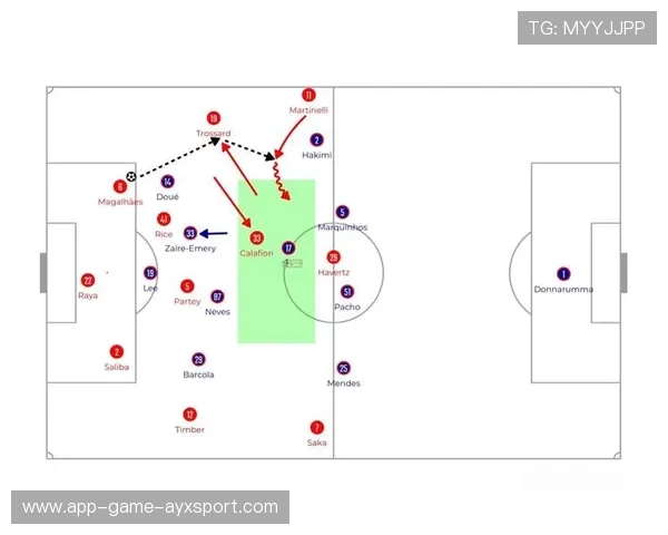 阿森纳若持续战术进化，冠军路上步步为营